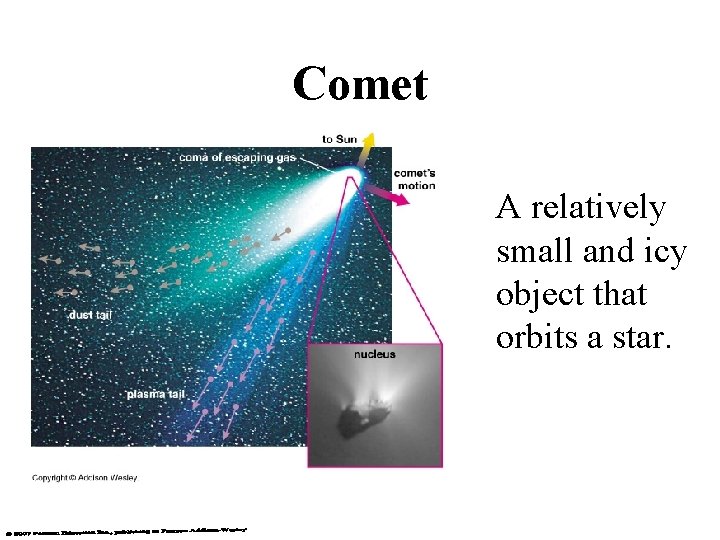 Comet A relatively small and icy object that orbits a star. 