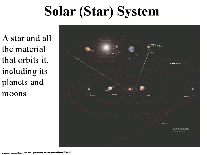 Solar (Star) System A star and all the material that orbits it, including its