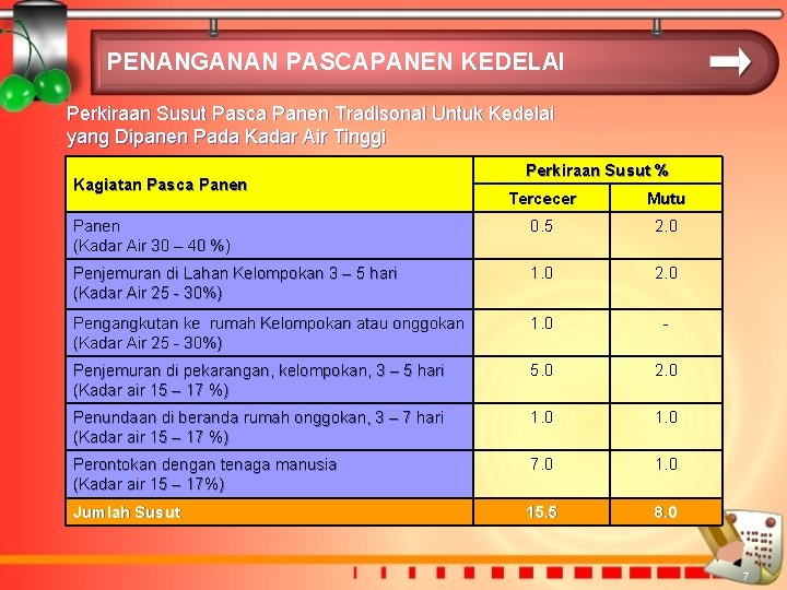 PENANGANAN PASCAPANEN KEDELAI Perkiraan Susut Pasca Panen Tradisonal Untuk Kedelai yang Dipanen Pada Kadar