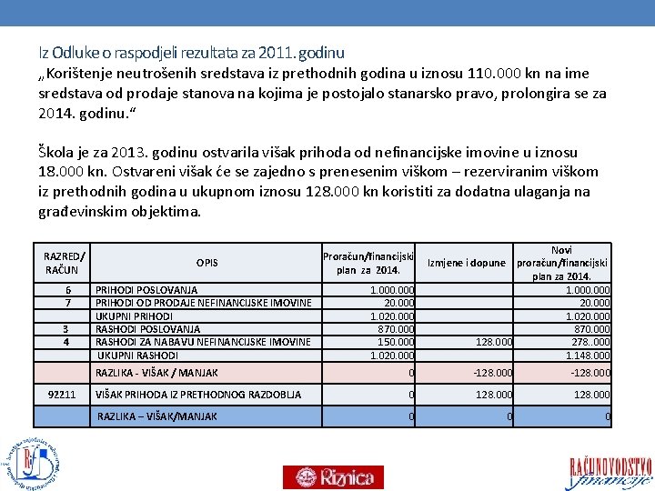 Iz Odluke o raspodjeli rezultata za 2011. godinu „Korištenje neutrošenih sredstava iz prethodnih godina