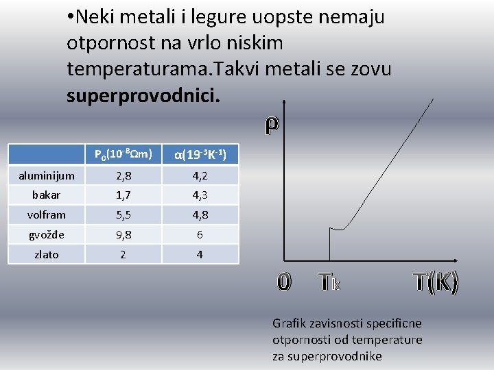 • Neki metali i legure uopste nemaju otpornost na vrlo niskim temperaturama. Takvi • Neki metali i legure uopste nemaju otpornost na vrlo niskim temperaturama. Takvi