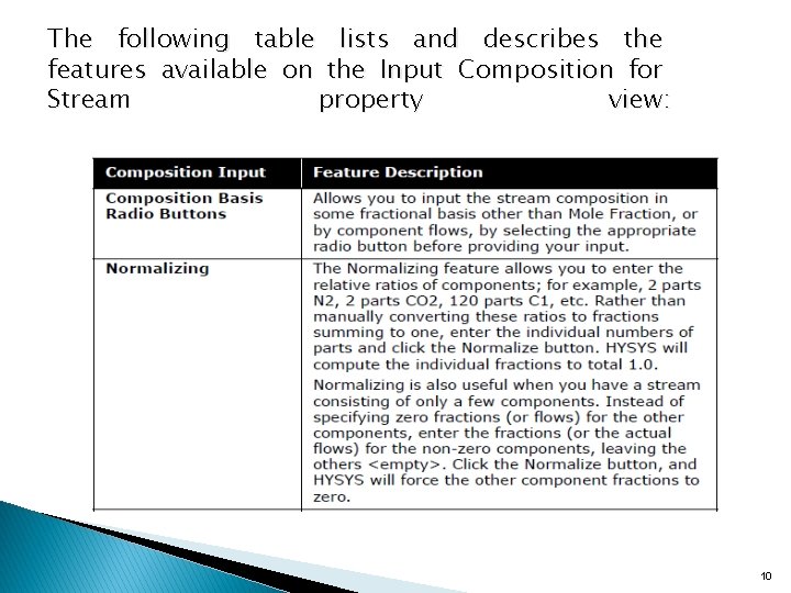 The following table lists and describes the features available on the Input Composition for