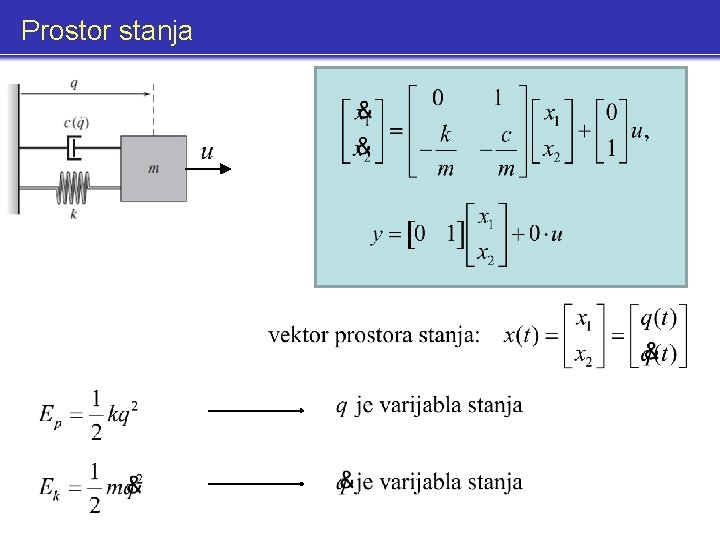 Prostor stanja 