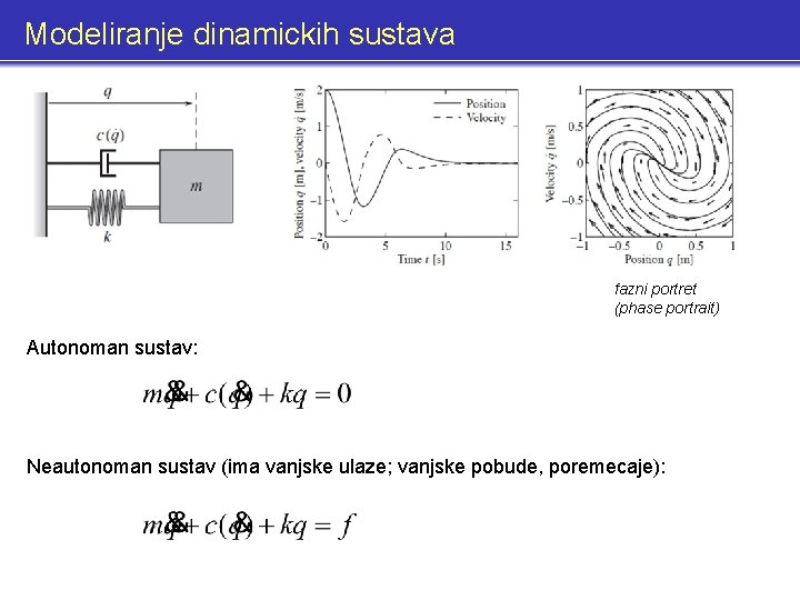 Modeliranje dinamickih sustava fazni portret (phase portrait) Autonoman sustav: Neautonoman sustav (ima vanjske ulaze;