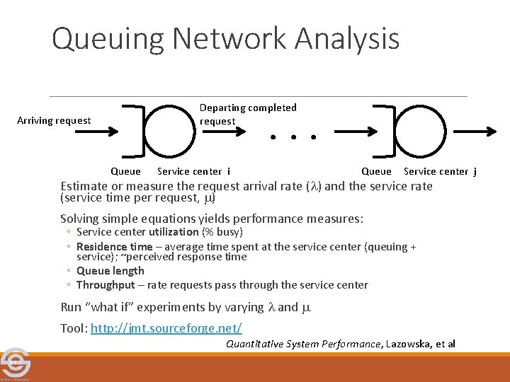 Queuing Network Analysis . . . Departing completed request Arriving request Queue Service center