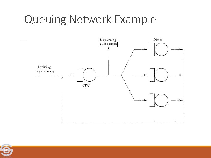 Queuing Network Example 