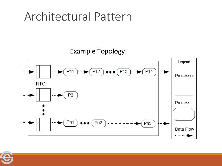 Architectural Pattern Example Topology FIFO 