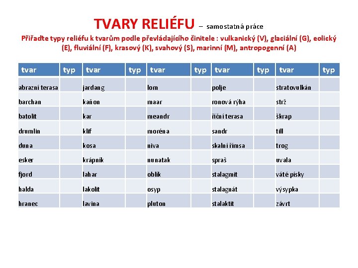 TVARY RELIÉFU – samostatná práce Přiřaďte typy reliéfu k tvarům podle převládajícího činitele :