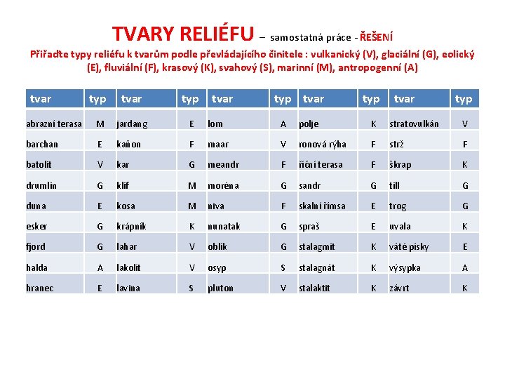 TVARY RELIÉFU – samostatná práce - ŘEŠENÍ Přiřaďte typy reliéfu k tvarům podle převládajícího