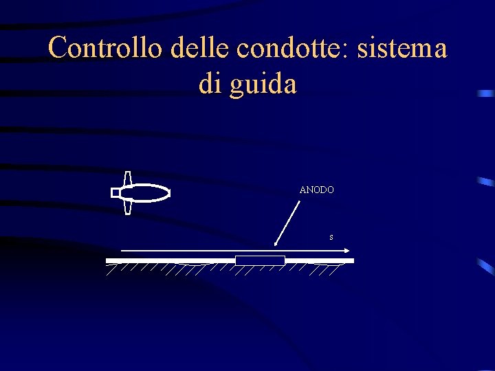 Controllo delle condotte: sistema di guida ANODO S 