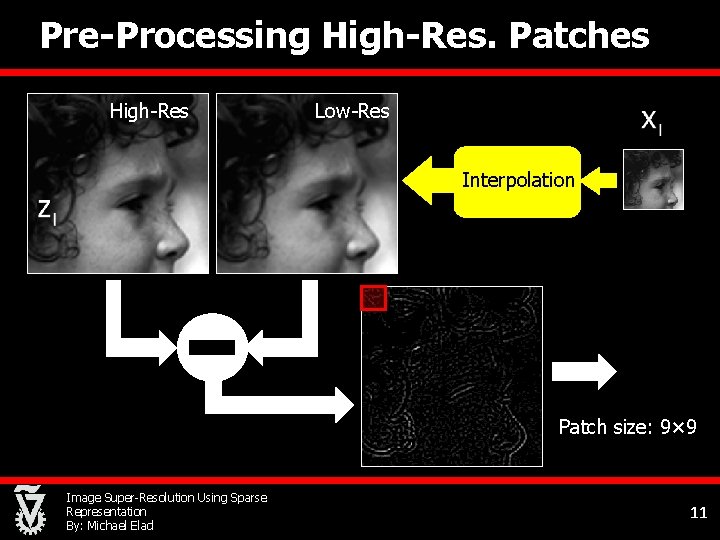 Pre-Processing High-Res. Patches High-Res Low-Res Interpolation Image Super-Resolution Using Sparse Representation By: Michael Elad