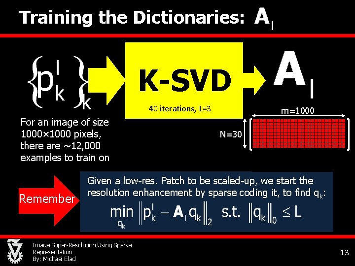 Training the Dictionaries: K-SVD 40 iterations, L=3 For an image of size 1000× 1000