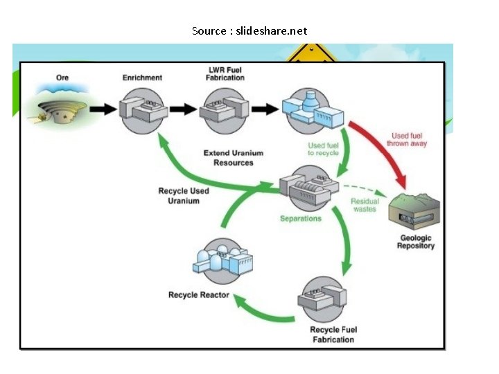 Source : slideshare. net 