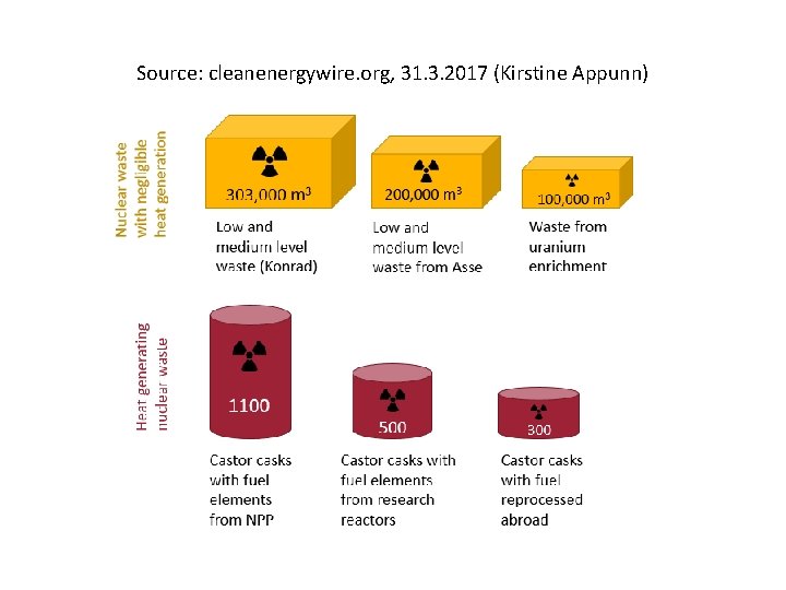 Source: cleanenergywire. org, 31. 3. 2017 (Kirstine Appunn) 
