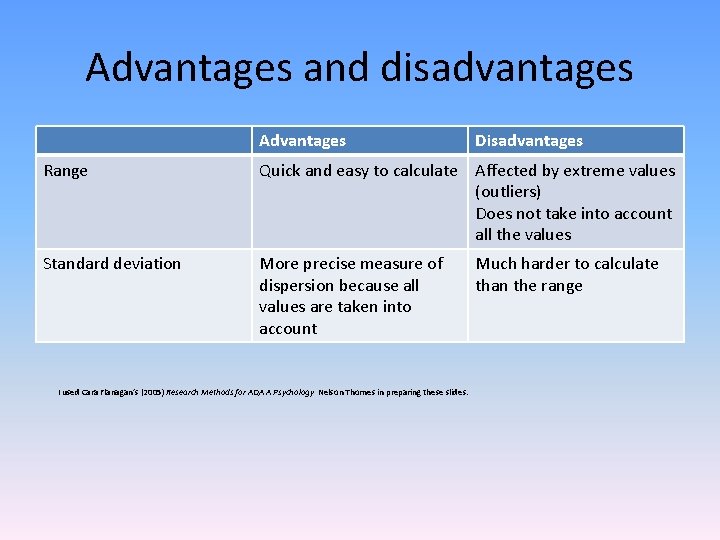 Advantages and disadvantages Advantages Disadvantages Range Quick and easy to calculate Affected by extreme
