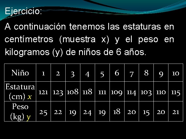 Ejercicio: A continuación tenemos las estaturas en centímetros (muestra x) y el peso en