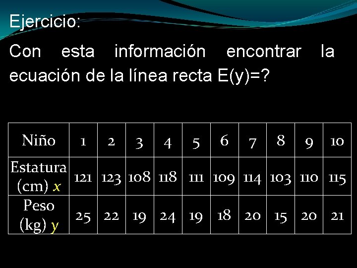 Ejercicio: Con esta información encontrar ecuación de la línea recta E(y)=? Niño 1 2