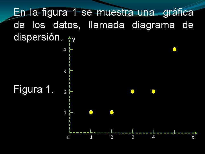 En la figura 1 se muestra una gráfica de los datos, llamada diagrama de