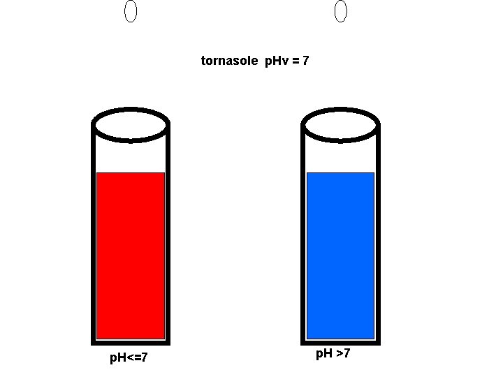 tornasole p. Hv = 7 p. H<=7 p. H >7 