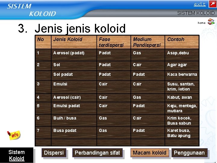 exit SISTEM KOLOID home 3. Jenis jenis koloid Sistem Koloid No Jenis Koloid Fase exit SISTEM KOLOID home 3. Jenis jenis koloid Sistem Koloid No Jenis Koloid Fase