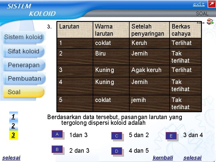exit SOAL 3. 1 2 3 selesai Larutan Warna larutan Setelah penyaringan Berkas cahaya exit SOAL 3. 1 2 3 selesai Larutan Warna larutan Setelah penyaringan Berkas cahaya