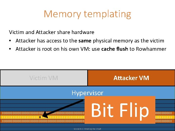Memory templating Victim and Attacker share hardware • Attacker has access to the same