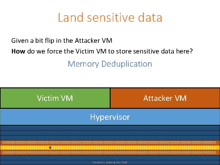 Land sensitive data Given a bit flip in the Attacker VM How do we