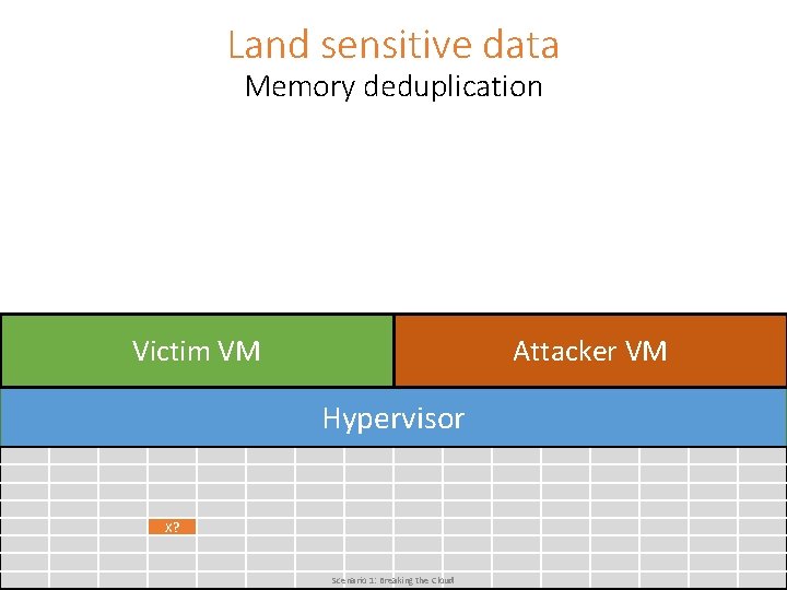 Land sensitive data Memory deduplication Victim VM Attacker VM Hypervisor X? Scenario 1: Breaking