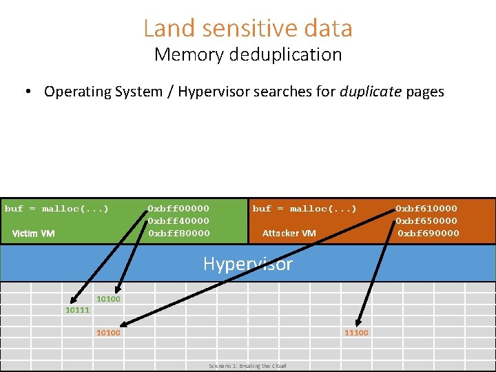 Land sensitive data Memory deduplication • Operating System / Hypervisor searches for duplicate pages