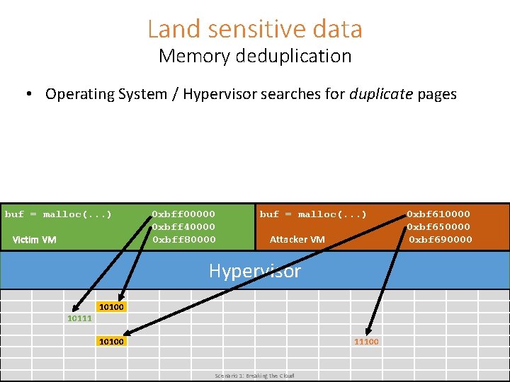 Land sensitive data Memory deduplication • Operating System / Hypervisor searches for duplicate pages