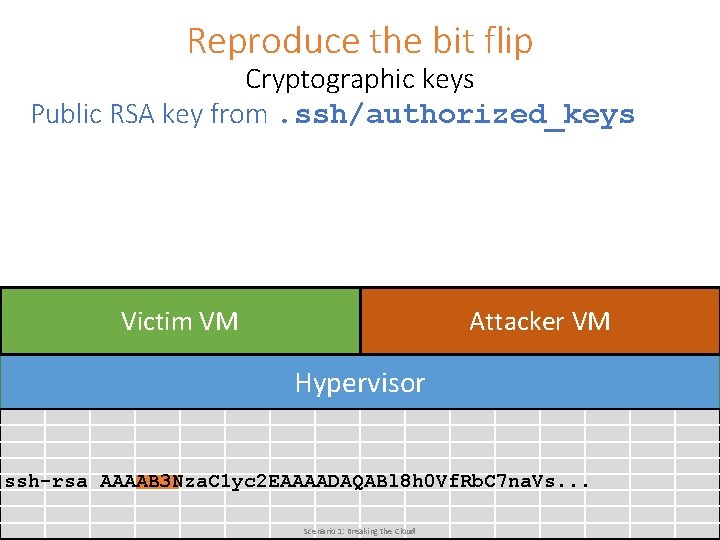 Reproduce the bit flip Cryptographic keys Public RSA key from. ssh/authorized_keys Victim VM Attacker