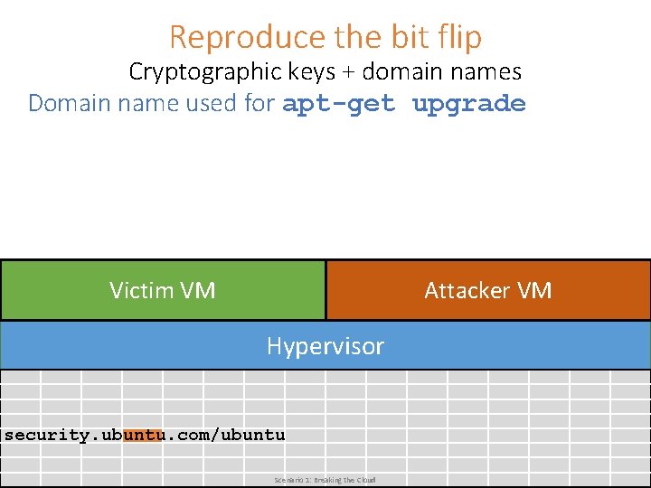 Reproduce the bit flip Cryptographic keys + domain names Domain name used for apt-get