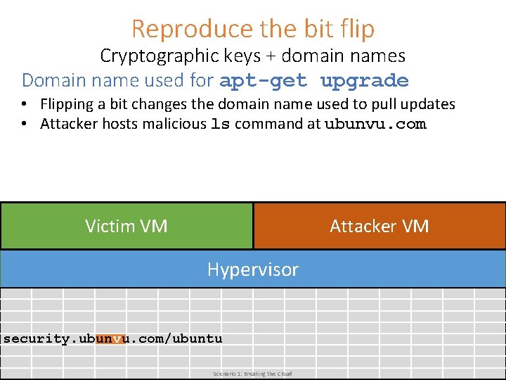 Reproduce the bit flip Cryptographic keys + domain names Domain name used for apt-get