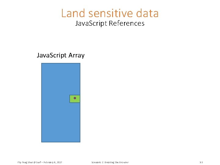 Land sensitive data Java. Script References Java. Script Array Flip Feng Shui @ Surf