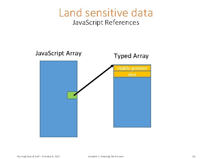 Land sensitive data Java. Script References Java. Script Array Typed Array vtable pointer size