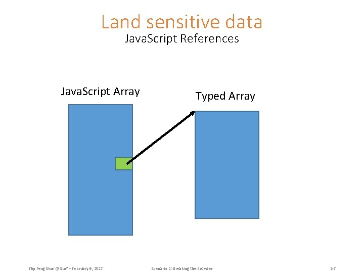 Land sensitive data Java. Script References Java. Script Array Flip Feng Shui @ Surf