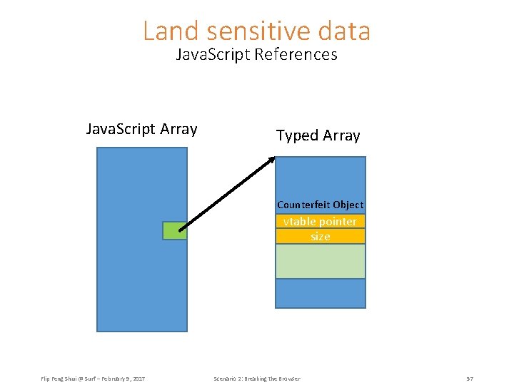 Land sensitive data Java. Script References Java. Script Array Typed Array Counterfeit Object vtable