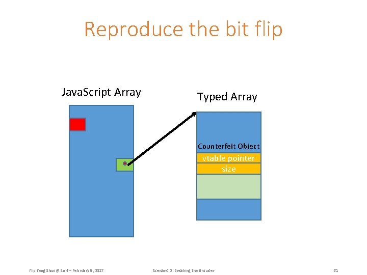 Reproduce the bit flip Java. Script Array Typed Array Counterfeit Object vtable pointer size