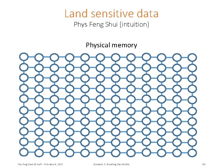 Land sensitive data Phys Feng Shui (intuition) Physical memory Flip Feng Shui @ Surf