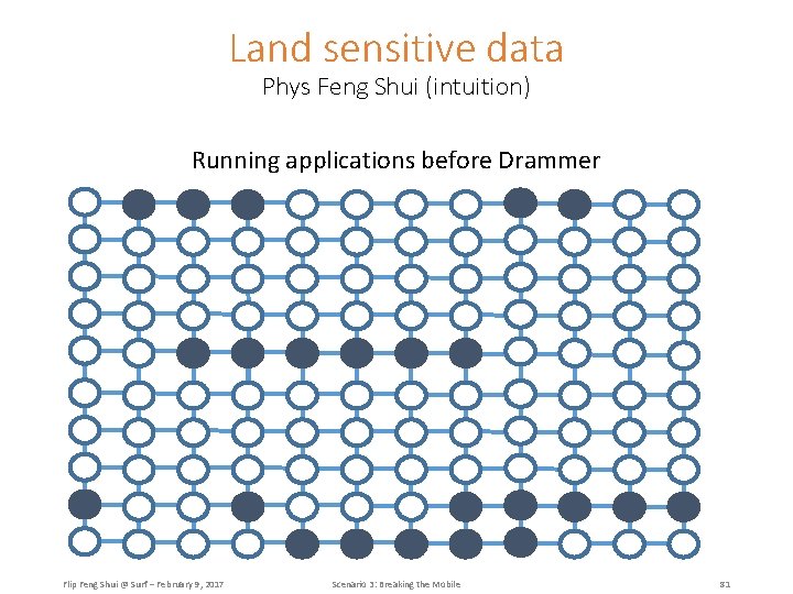 Land sensitive data Phys Feng Shui (intuition) Running applications before Drammer Flip Feng Shui