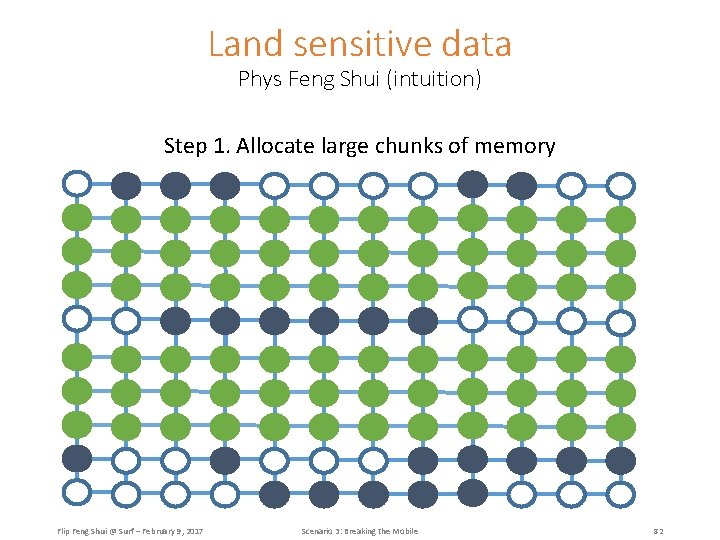 Land sensitive data Phys Feng Shui (intuition) Step 1. Allocate large chunks of memory