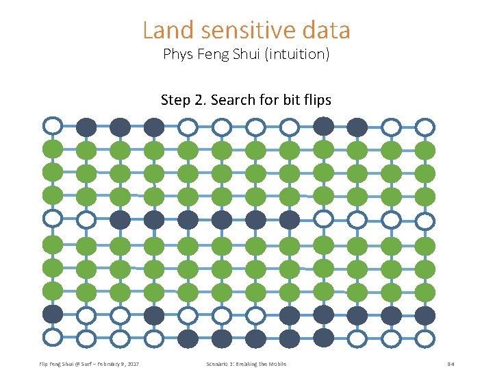Land sensitive data Phys Feng Shui (intuition) Step 2. Search for bit flips Flip