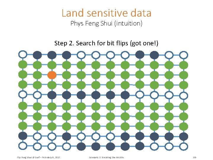 Land sensitive data Phys Feng Shui (intuition) Step 2. Search for bit flips (got