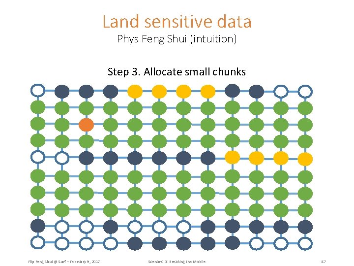 Land sensitive data Phys Feng Shui (intuition) Step 3. Allocate small chunks Flip Feng