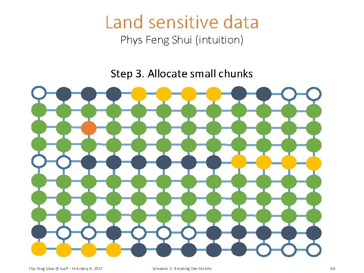 Land sensitive data Phys Feng Shui (intuition) Step 3. Allocate small chunks Flip Feng