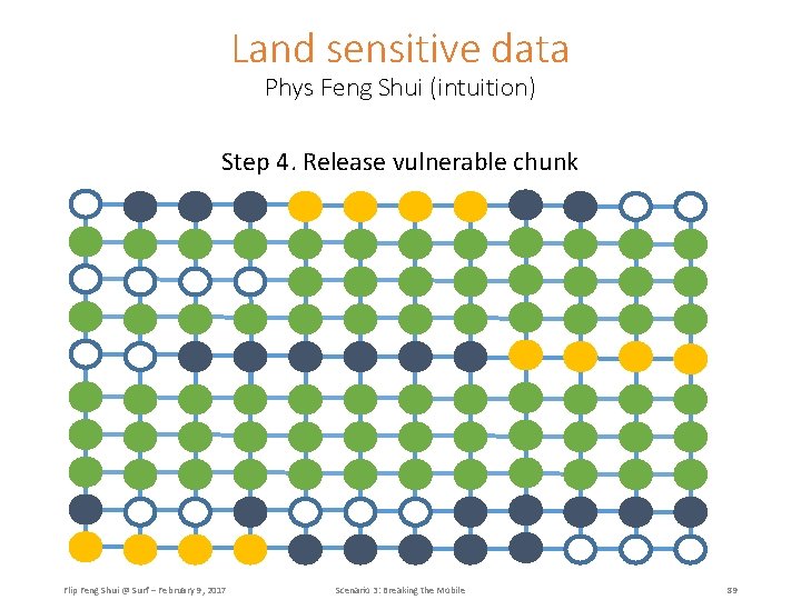 Land sensitive data Phys Feng Shui (intuition) Step 4. Release vulnerable chunk Flip Feng