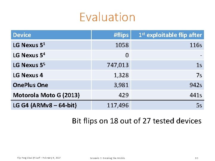 Evaluation Device #flips 1 st exploitable flip after LG Nexus 51 1058 116 s