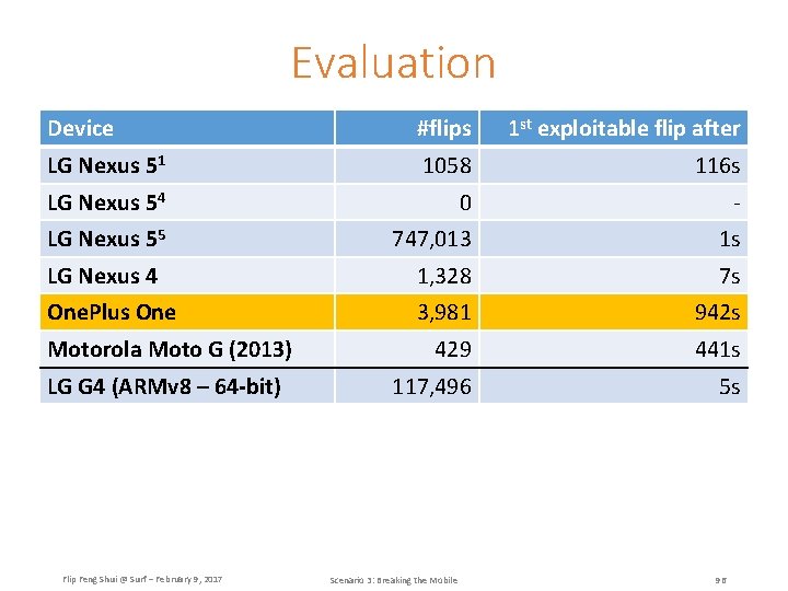 Evaluation Device #flips 1 st exploitable flip after LG Nexus 51 1058 116 s