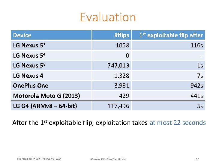 Evaluation Device #flips 1 st exploitable flip after LG Nexus 51 1058 116 s