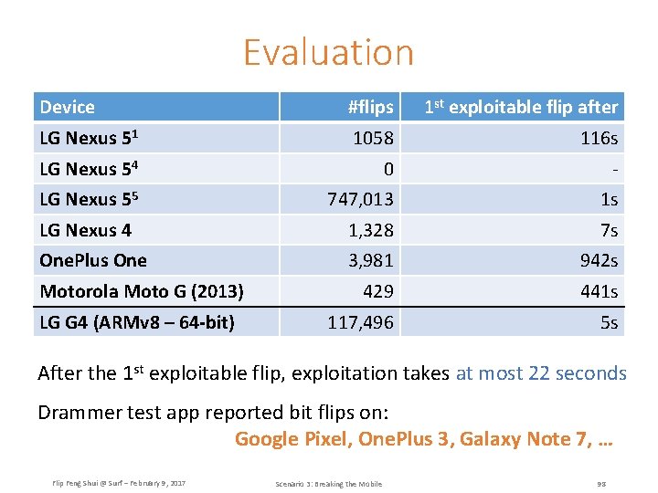 Evaluation Device #flips 1 st exploitable flip after LG Nexus 51 1058 116 s